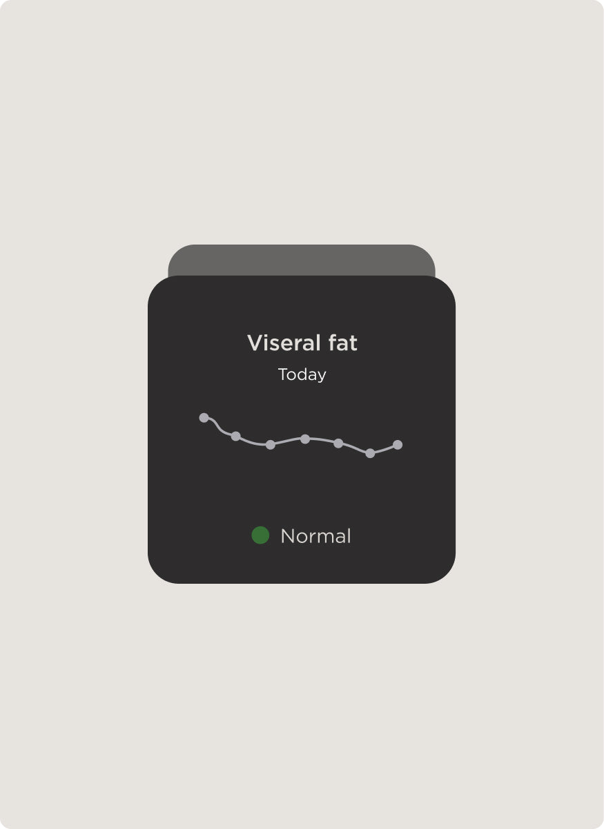 Withings Health Mate — Visceral Fat screen — dark UI card showing trend line graph with Normal green status indicator — appscreen, dark UI, trend chart