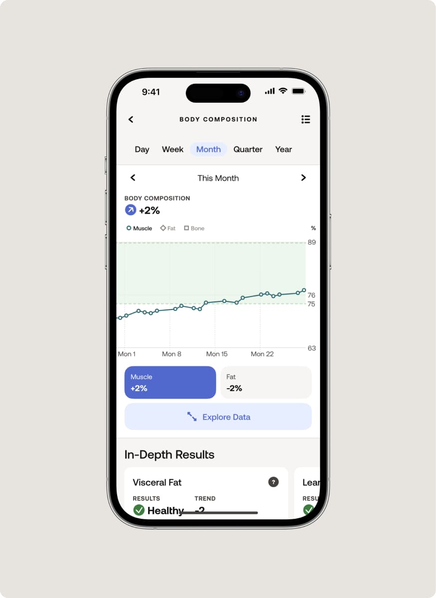 Health Mate — Body Composition — Monthly chart showing muscle +2% and fat -2%, mobile UI on light background — appscreen, trend graph, health data