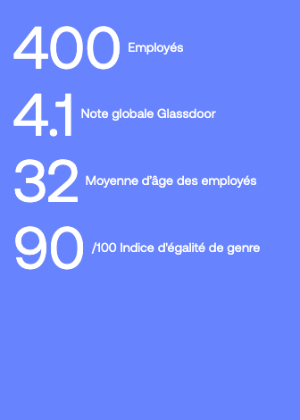 Withings by the numbers